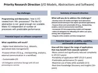 Priority Research Direction (I/O Models, Abstractions and Software)