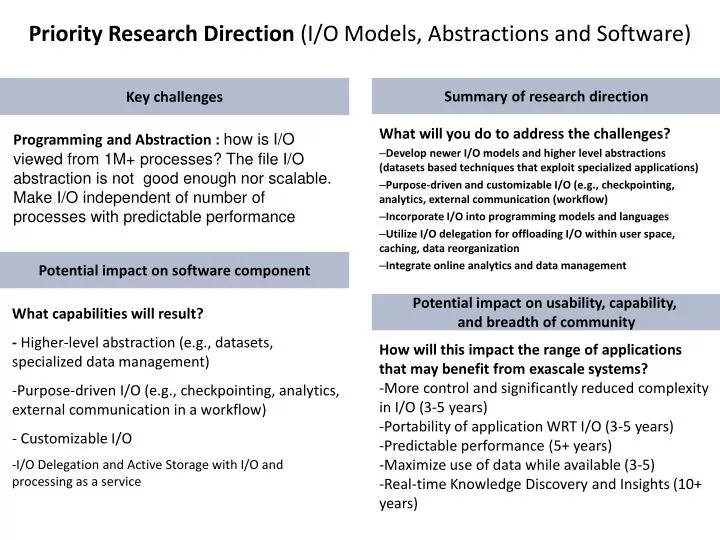 priority research direction i o models abstractions and software