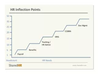 HR Inflection Points