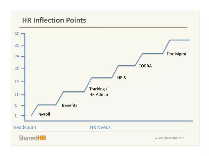 hr inflection points