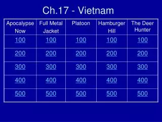 Ch.17 - Vietnam