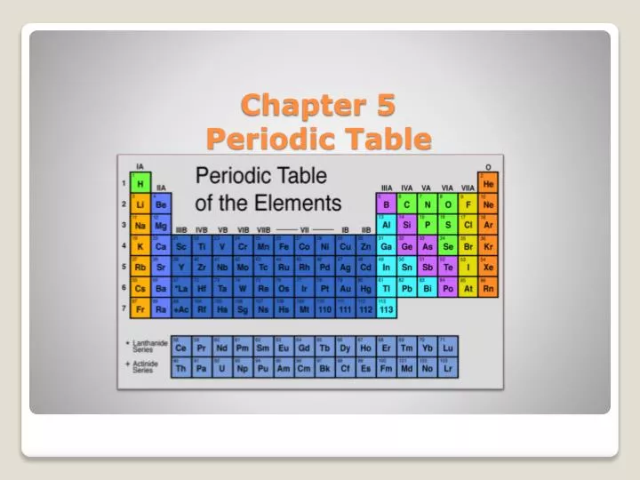 chapter 5 periodic table