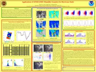 Applications of ATMS/AMSU Humidity Sounders for Hurricane Study