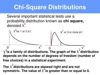 Chi-Square Distributions