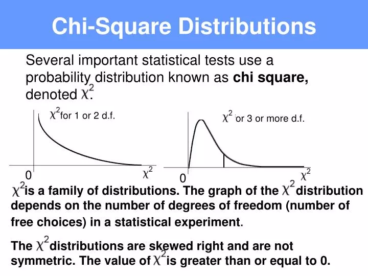 chi square distributions