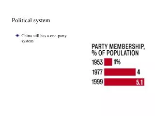 Political system