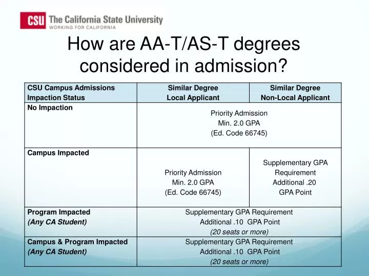 how are aa t as t degrees considered in admission