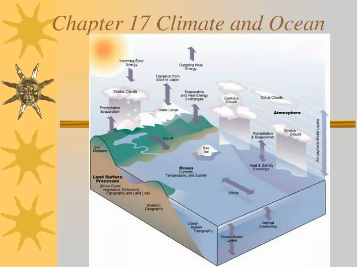 chapter 17 climate and ocean