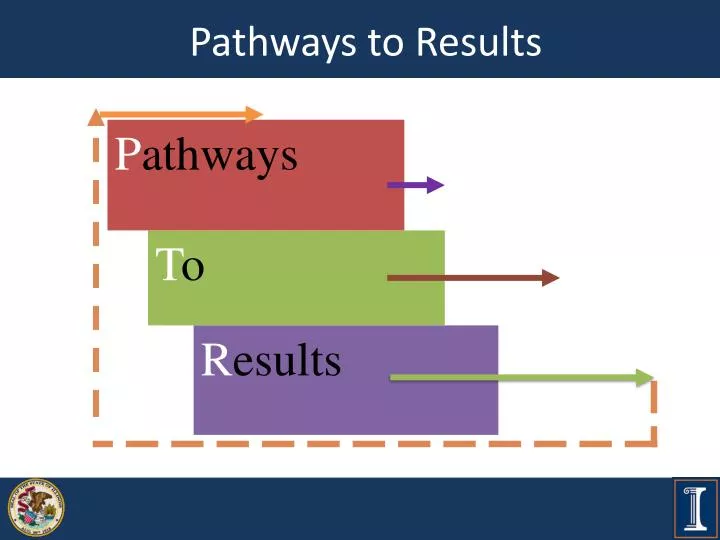 pathways to results
