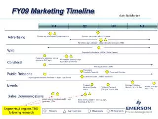 FY09 Marketing Timeline