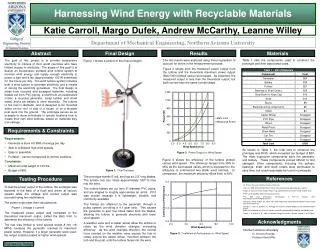 Harnessing Wind Energy with Recyclable Materials