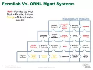 Fermilab Vs. ORNL Mgmt Systems