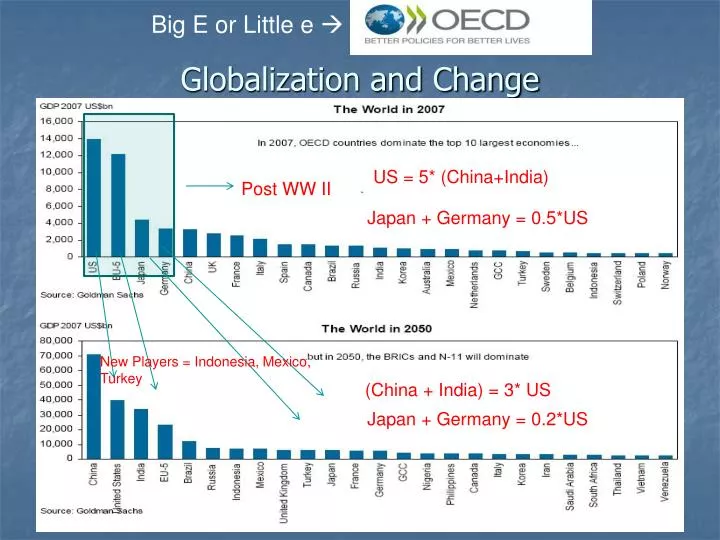 globalization and change