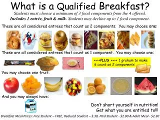 What is a Qualified Breakfast?