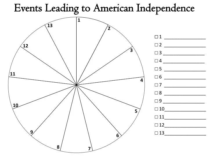 events leading to american independence