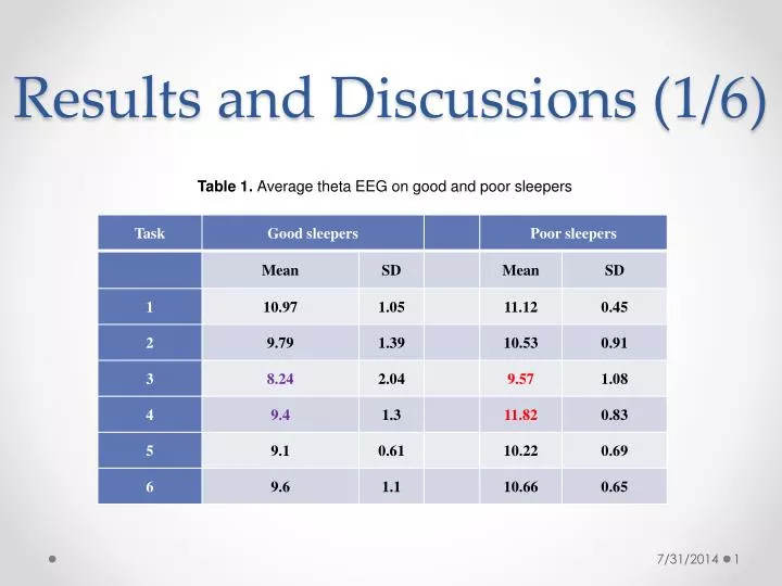 results and discussions 1 6