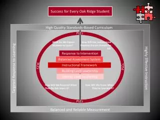 High Quality Standards-Based Curriculum