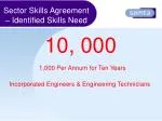 Developing Higher Apprenticeships for Engineers: Pathways to Chartered Status - slide 1