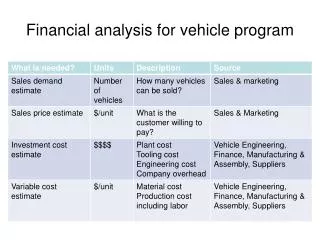 financial analysis for vehicle program
