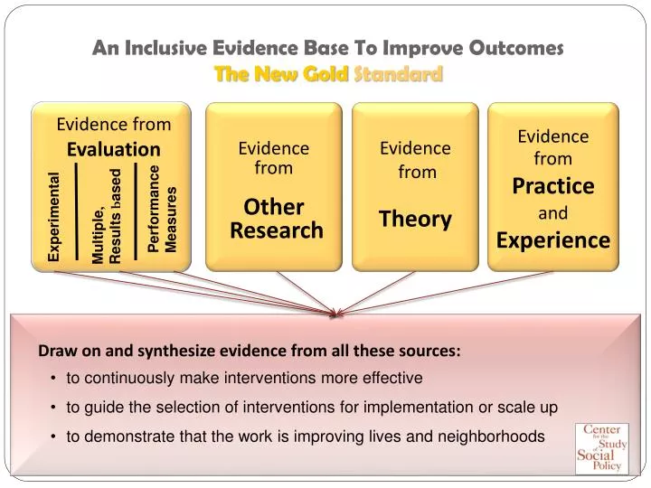 an inclusive evidence base to improve outcomes the new gold standard