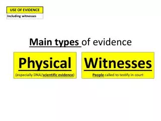 USE OF EVIDENCE