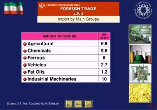 Import by Main Groups