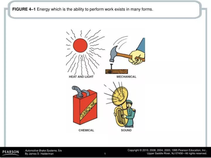 figure 4 1 energy which is the ability to perform work exists in many forms