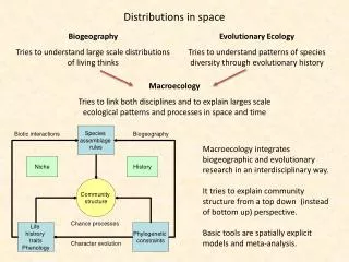 Distributions in space