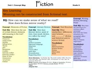 Unit 1 Concept Map Fiction		 	Grade 6