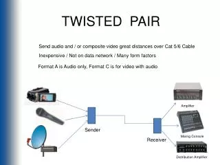 TWISTED PAIR