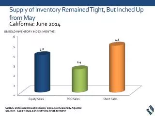 supply of inventory remained tight but inched up from may
