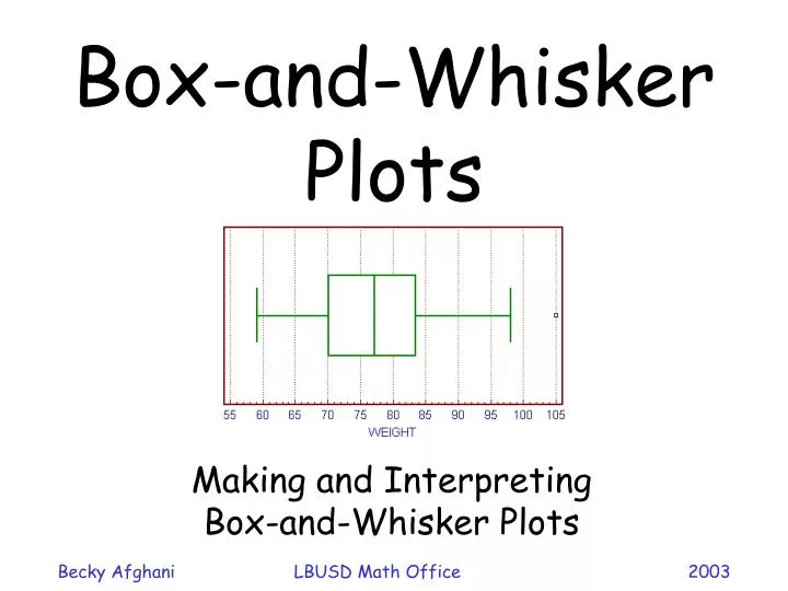 box and whisker plots