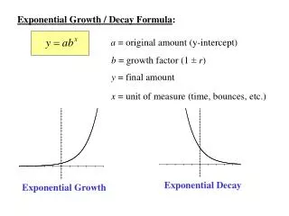 Exponential Growth / Decay Formula :