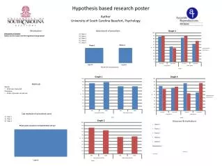 Hypothesis based research poster