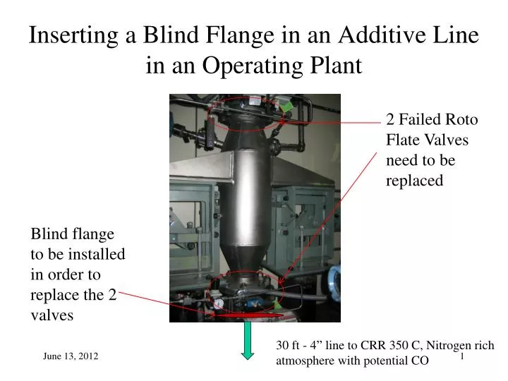 inserting a blind flange in an additive line in an operating plant