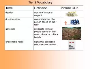 Tier 2 Vocabulary