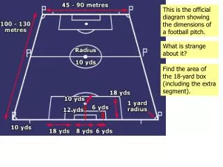 This is the official diagram showing the dimensions of a football pitch.