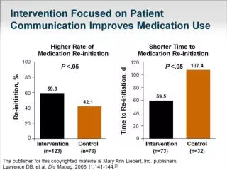 Intervention Focused on Patient Communication Improves Medication Use