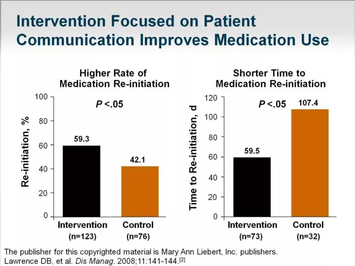 intervention focused on patient communication improves medication use