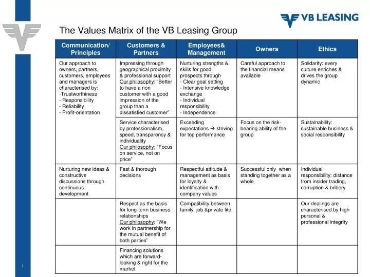the values matrix of the vb leasing group