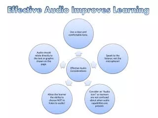 Effective Audio Improves Learning