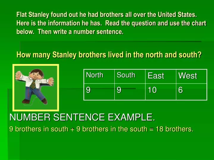 number sentence example 9 brothers in south 9 brothers in the south 18 brothers