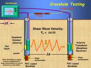 Crosshole Testing