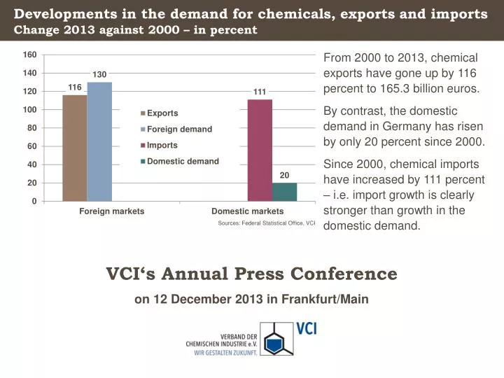 developments in the demand for chemicals exports and imports