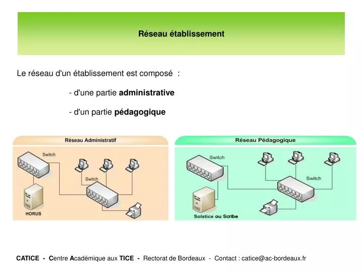 le r seau d un tablissement est compos d une partie administrative d un partie p dagogique