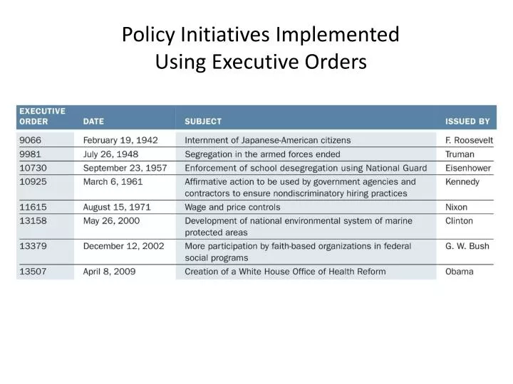 policy initiatives implemented using executive orders