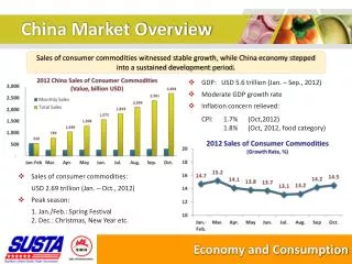 China Market Overview