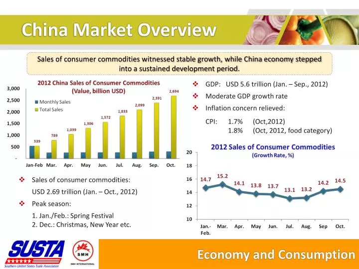 china market overview