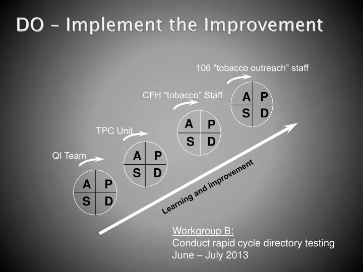 do implement the improvement