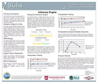 Inference Engine for Sulis